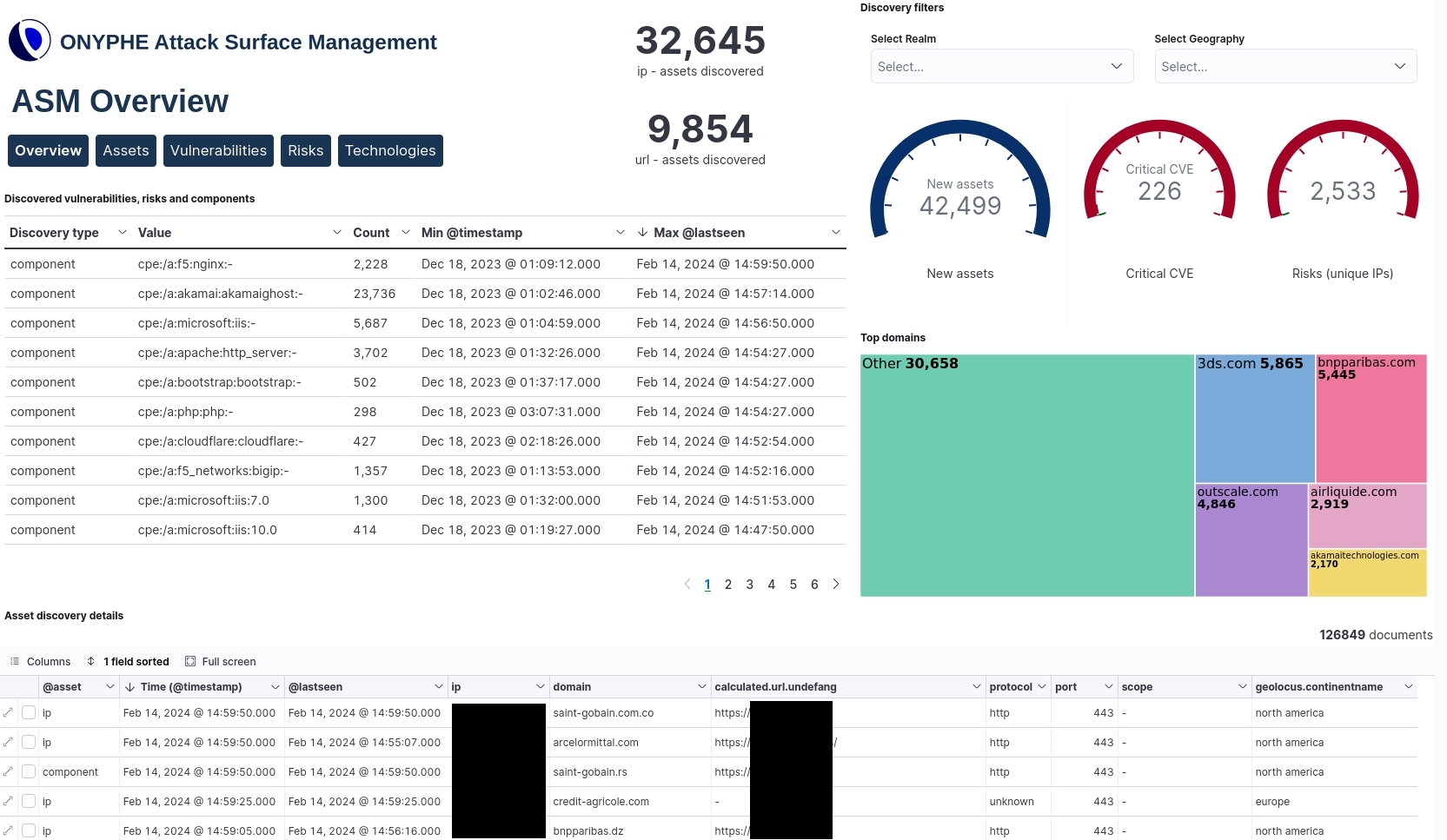 Attack Surface Management Edition Overview dashboard